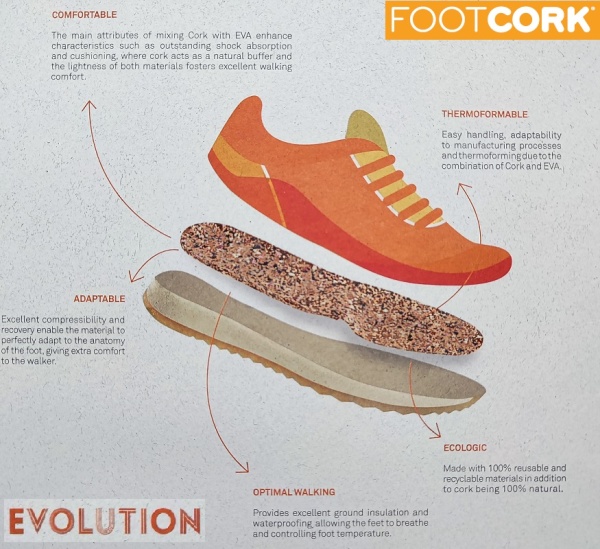 Пробковые ортопедические листы FOOTCORK Evolution 5154 (950х650мм)
